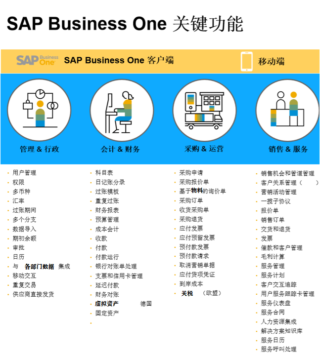 LED行业ERP软件,LED行业ERP,LED企业ERP,广州彩易达erp,SAP Business One,SAP B1,电子科技ERP,LED企业ERP用什么好,SAP电子高科