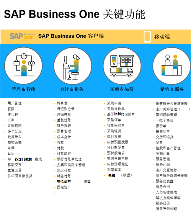 文搏智能erp,模型制造行业ERP,研发型企业ERP,制造型企业ERP软件,模型企业ERP,SAP Business One,SAP B1,广州文博