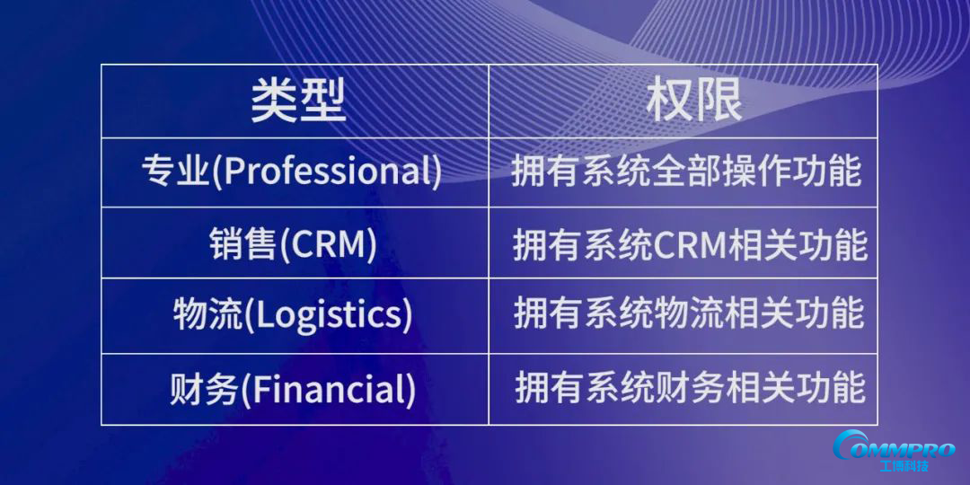 SAP Business One,SAP 许可证管理,SAP license文件,SAP许可证分配,SAP操作教程