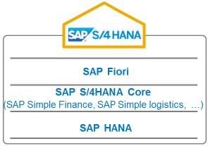 SAP S/4 HANA与R3的区别,SAP S/4 HANA与ECC的区别, SAP R3,SAP ECC