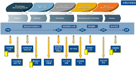 文搏智能erp,模型制造行业ERP,研发型企业ERP,制造型企业ERP软件,模型企业ERP,SAP Business One,SAP B1,广州文博