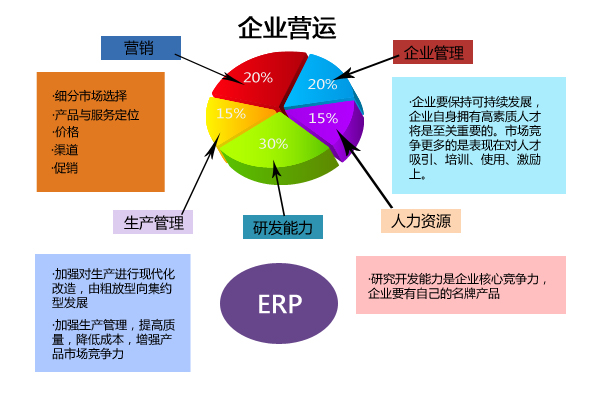 玩具厂管理软件